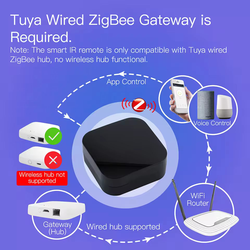 ZigBee Infrared IR Remote Controller Works with Alexa Google Home Air Conditioner TV IR Remote for Smart Home